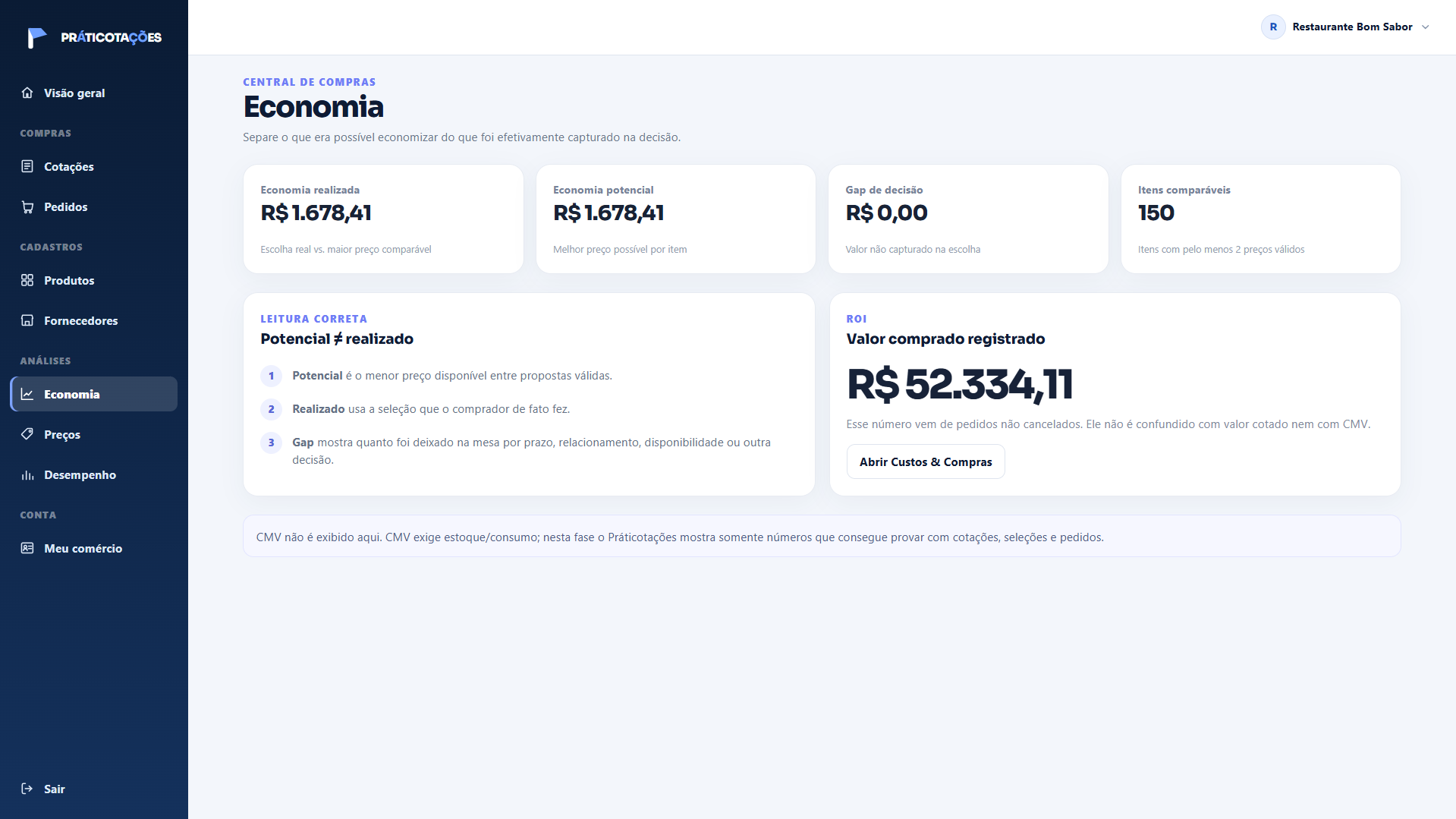 Tela de economia no Práticotações, separando economia potencial, economia realizada e o gap de decisão.