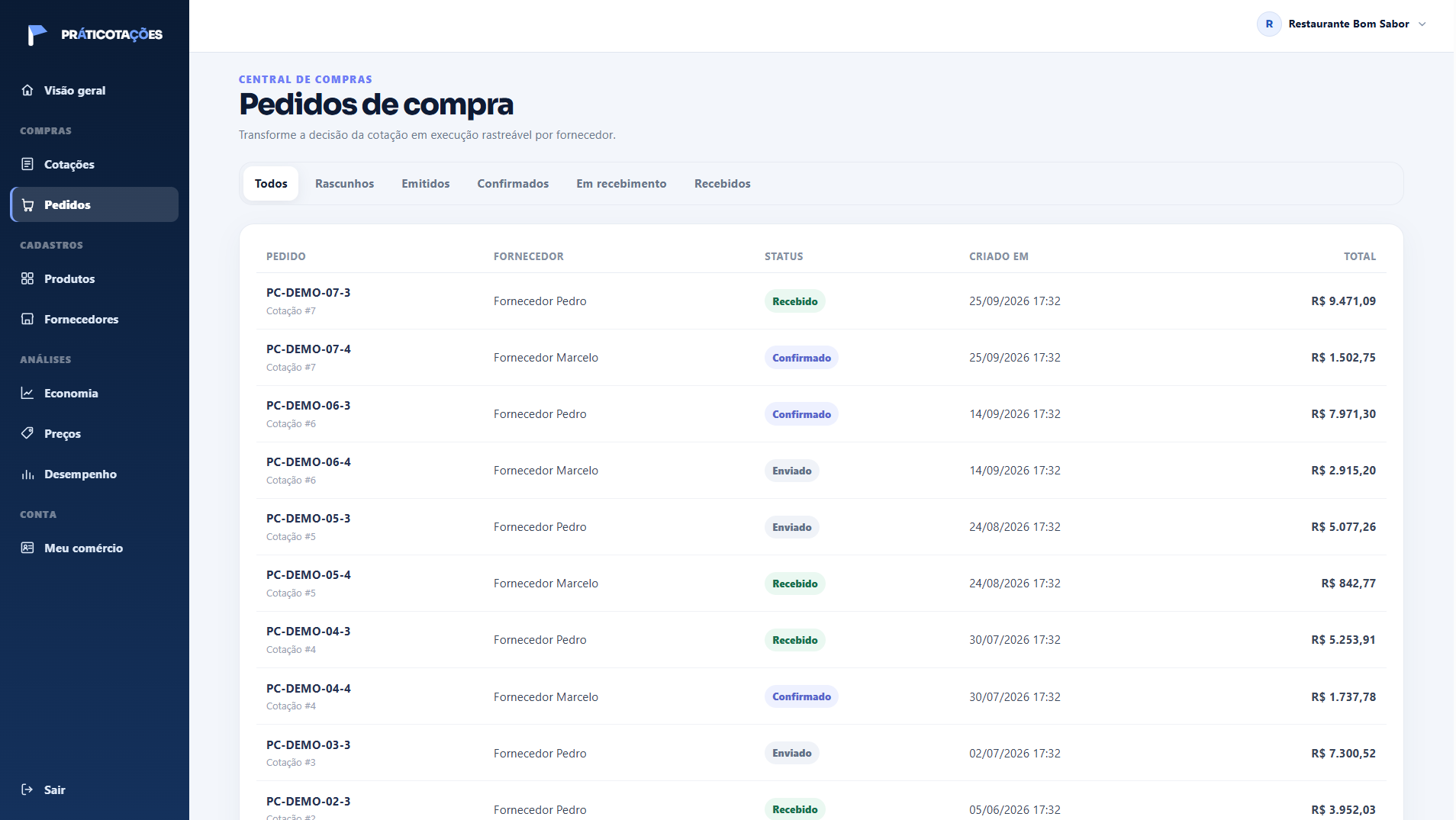 Tela de pedidos de compra no Práticotações, listando os pedidos gerados por fornecedor com status e total.